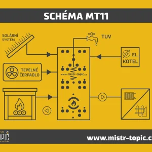 Schéma MT11 / Mistr TOPIČ - Sukorady / tepelná čerpadla, vytápění