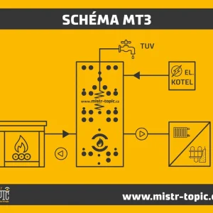 Schéma MT3 / Mistr TOPIČ - Sukorady / tepelná čerpadla, vytápění
